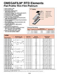 Thumbnail of document Data Sheet - F2222 100 Pack Thin Film Platinum RTD Elements